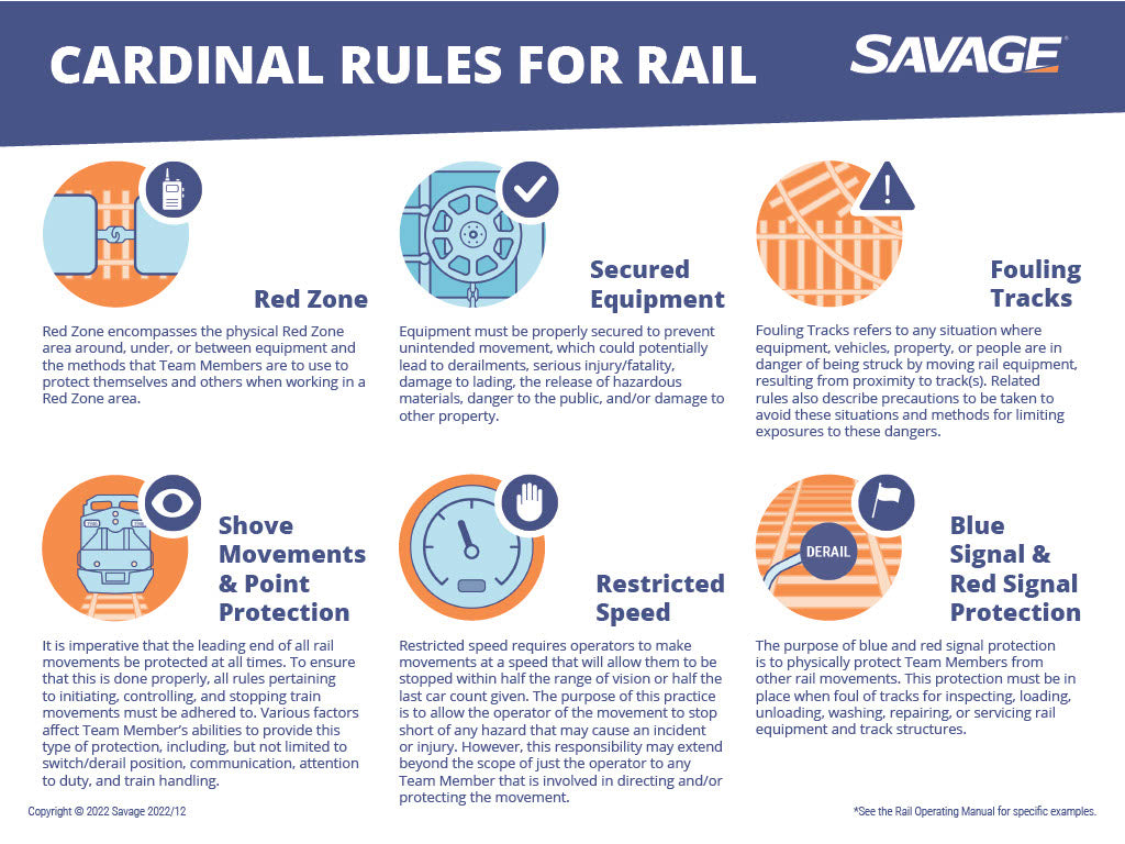Cardinal Rules for Rail Poster