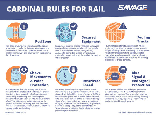 Cardinal Rules for Rail Poster