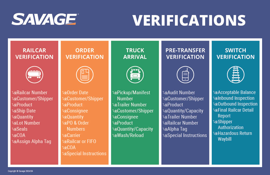 Savage Verifications Poster