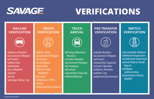 Savage Verifications Poster