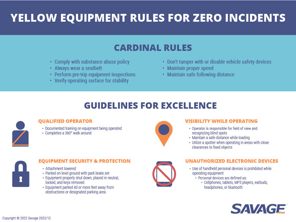 Savage Yellow Equipment Rules Poster