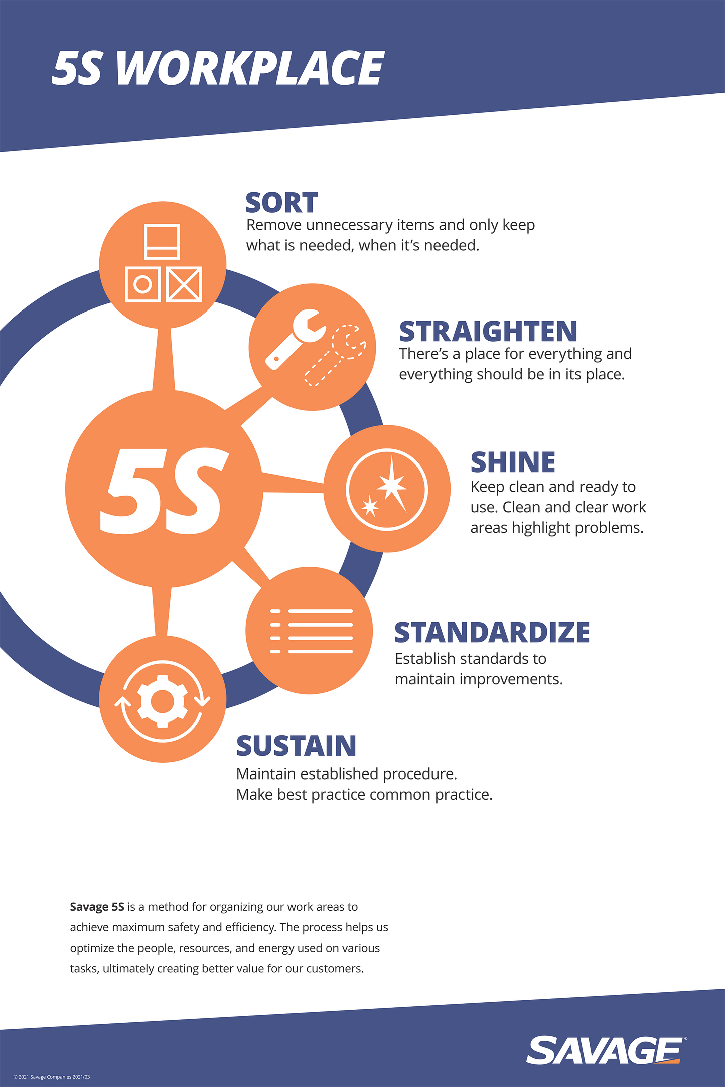 5S Workplace Poster